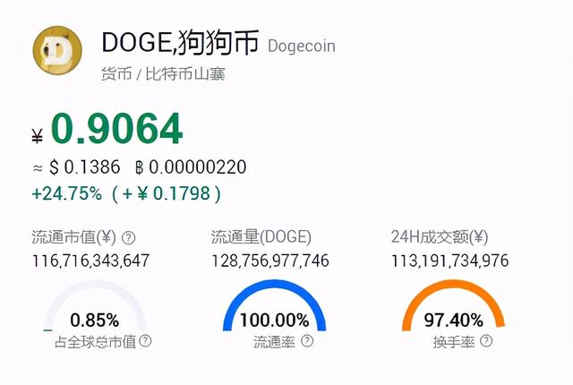 狗狗币大涨信号(狗狗币的上涨逻辑)