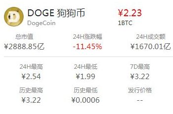 狗狗币现在多少钱啊(狗狗币2021价格表)