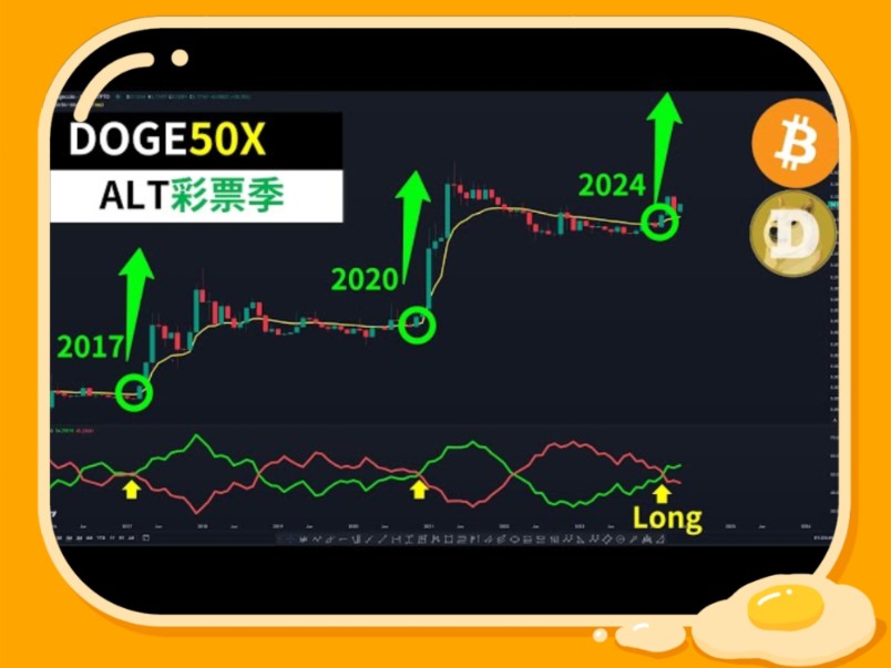 狗狗币最新价格行情走势(狗狗币实时价格行情走势图)