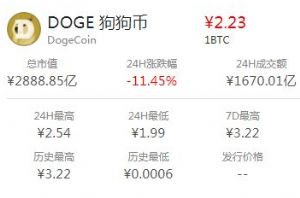 包含狗狗币外国交易平台的词条