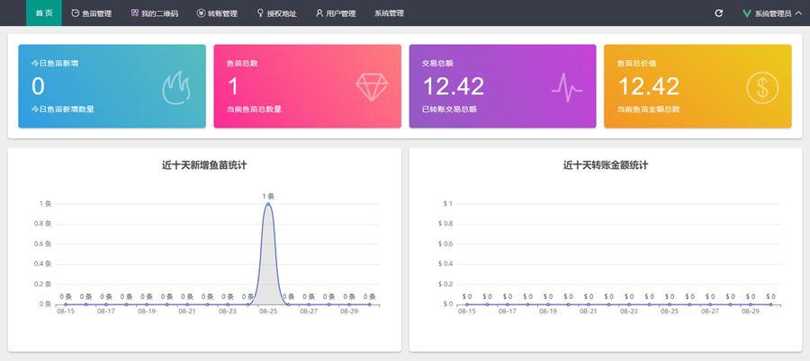 狗狗币的挖矿逻辑(2021狗狗币挖矿教程)