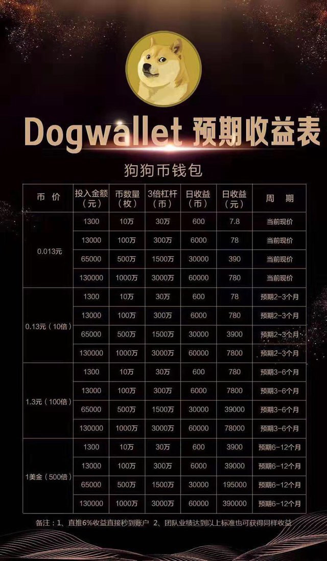 狗狗币钱包下载(狗狗币钱包下载官网手机版)