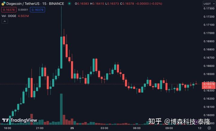 酷狗狗狗币任务辅助(dogecoin狗狗币官网)