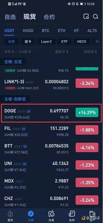 狗狗币多少起购买(狗狗币多少钱买合适?)