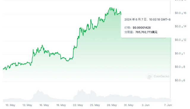 狗狗币价格走势图怎么样(狗狗币2021年价格走势图)