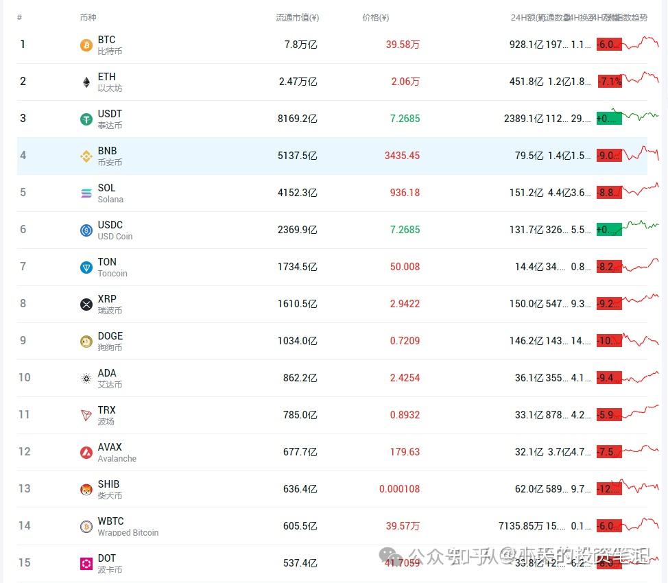 狗狗币的发行价格(狗狗币发行价格实时)