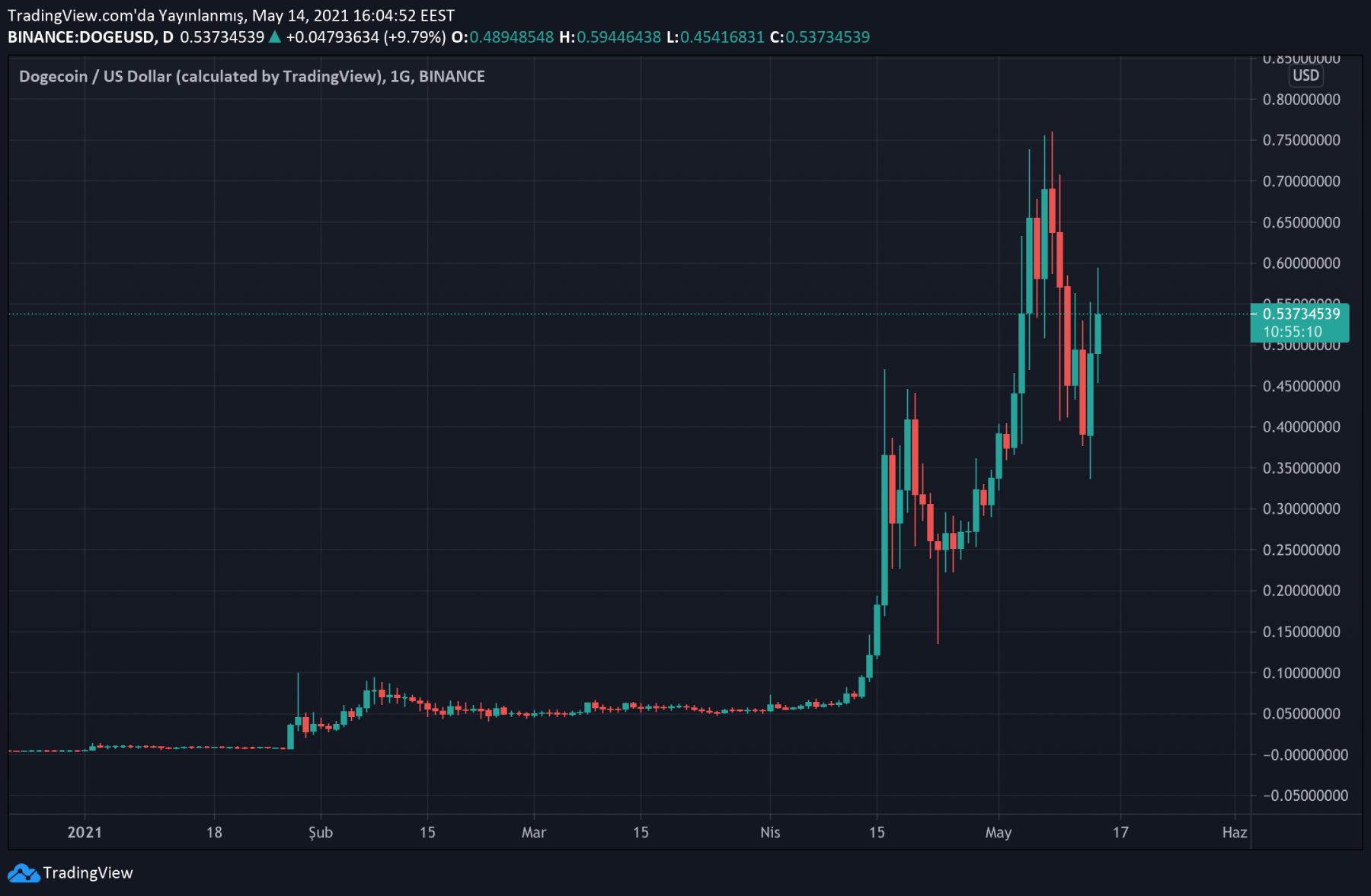 狗狗币cudaminer(狗狗币2024年涨多少钱一枚)