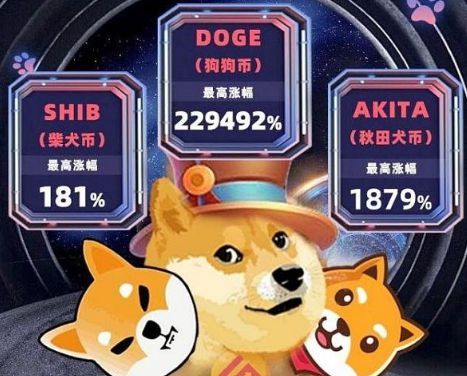 狗狗币的发行价格(狗狗币发行价格多少钱一枚)