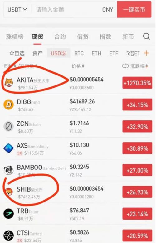 如何购买狗狗币(如何购买狗狗币app)