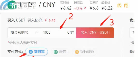 包含狗狗币卖出后回到帐上的词条