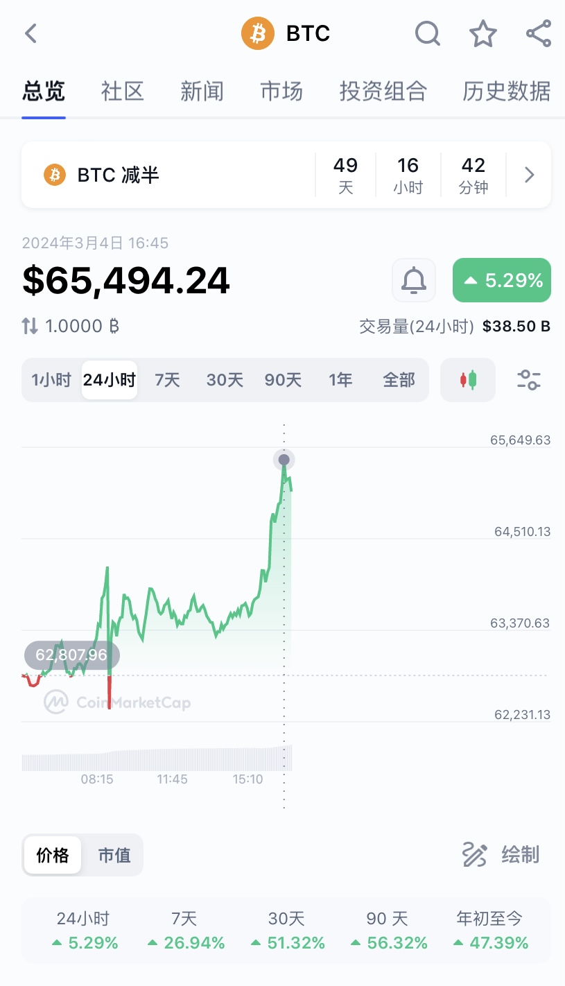狗狗币今天多少钱(狗狗币今天多少钱一张)