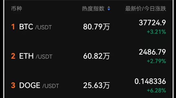 狗狗币的未来趋势(狗狗币未来的升值空间)