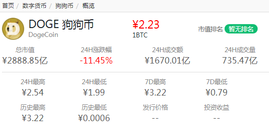 狗狗币怎么打开(狗狗币怎么取出来)