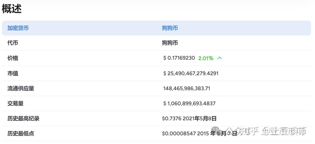 狗狗币兑换美金多少钱(狗狗币兑换美金多少钱啊) 狗狗币兑换美金多少钱(狗狗币兑换美金多少钱啊)