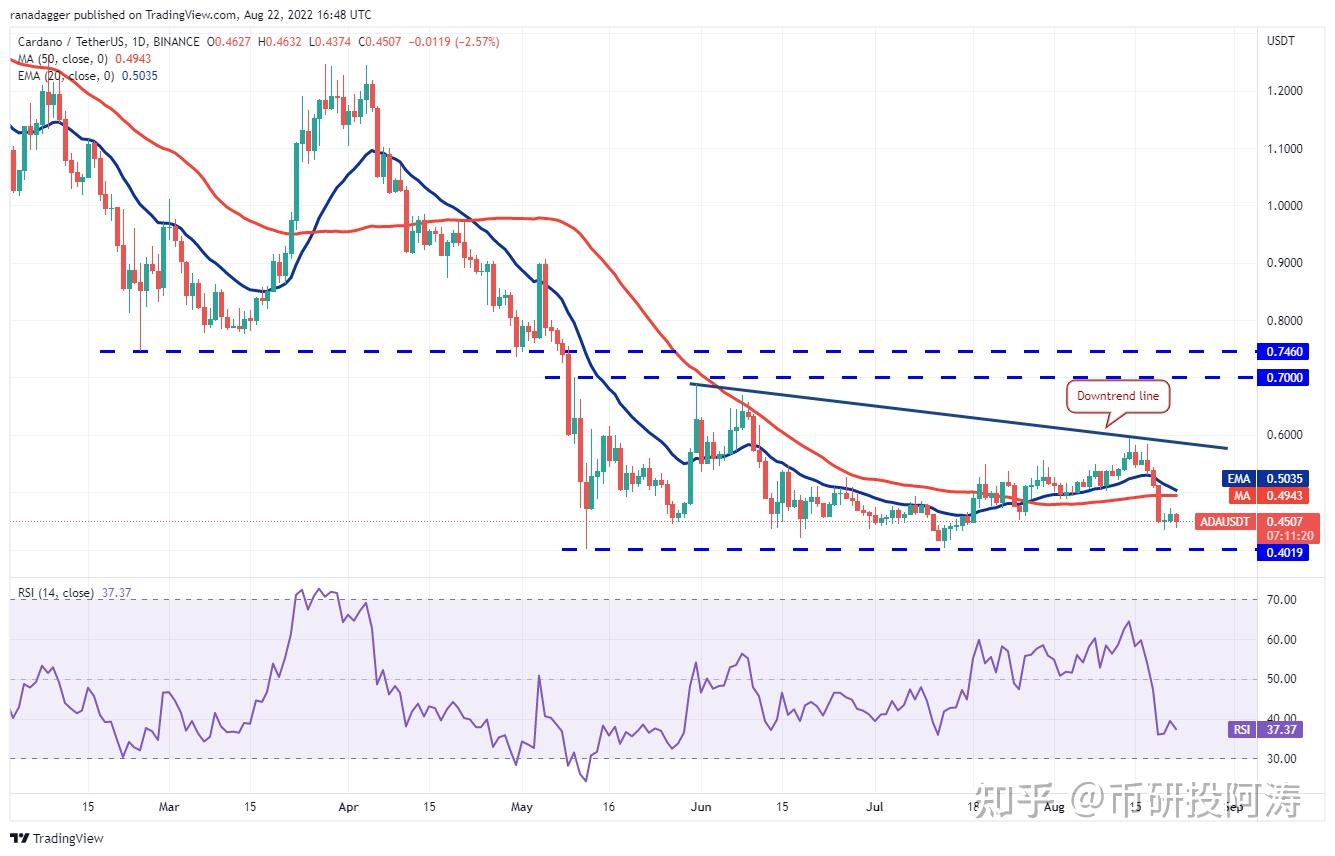 狗狗币兑换美金多少钱(狗狗币兑换美金多少钱啊) 狗狗币兑换美金多少钱(狗狗币兑换美金多少钱啊)