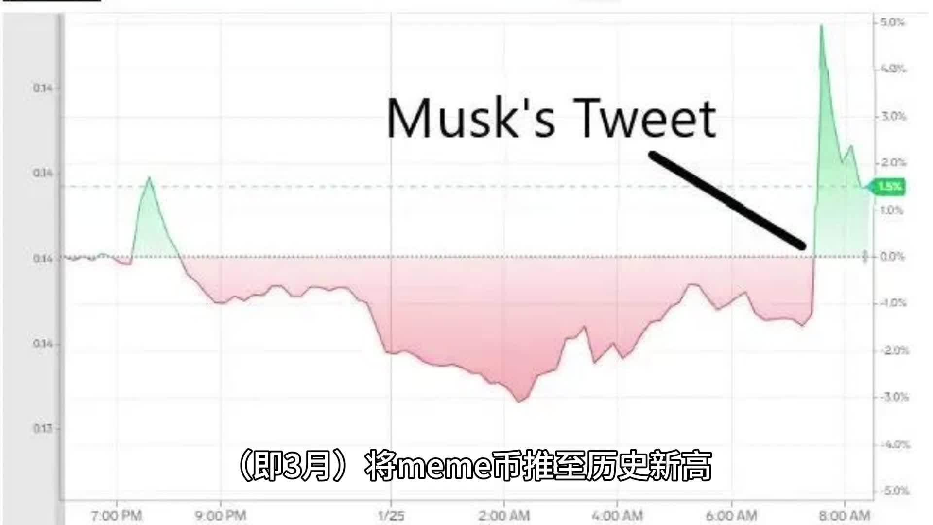 未来狗狗币会涨到多少(未来狗狗币会超越比特币吗)