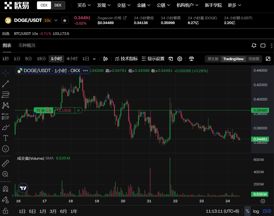 狗狗币难度(狗狗币难度是如何调节的)