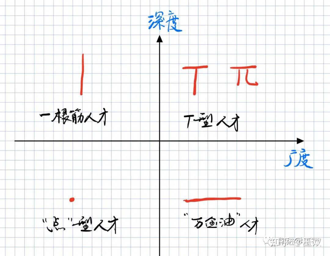 关于狗狗币交易是T十0还是T十1的信息