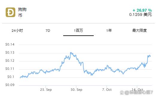 狗狗币去年价格(狗狗币2020年3月份价格) 狗狗币去年价格(狗狗币2020年3月份价格)