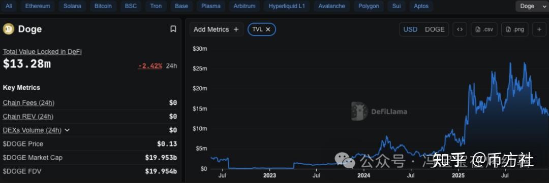 狗狗币价格2016(狗狗币价格可能很快上涨)