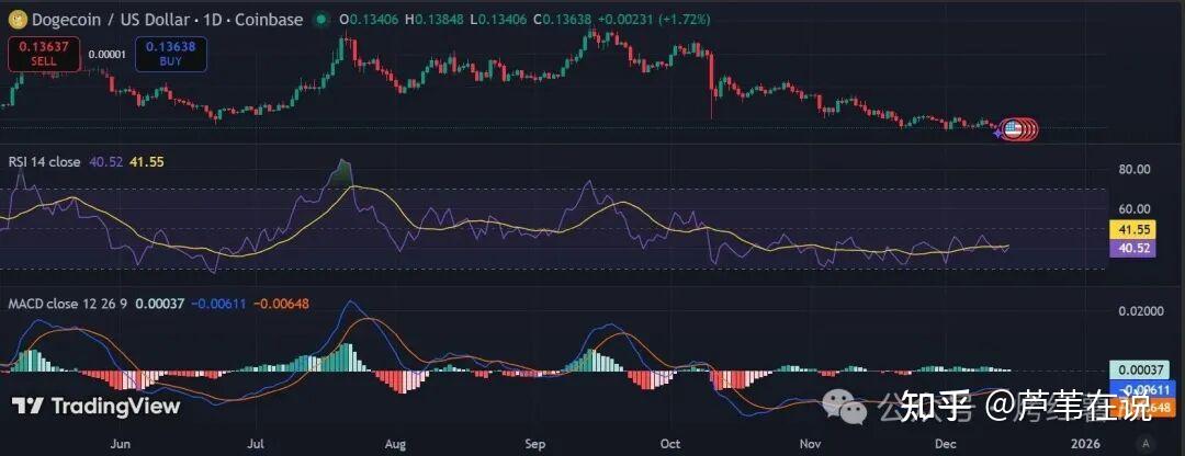 狗狗币涨了多少钱(狗狗币会涨到多少钱一个)